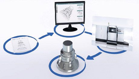 Optimierung, Kostenersparnis, Designvielfalt - jetzt 3D-Druck kennenlernen Schematische Darstellung Ablauf 3D-Druck von Plan zu fertigem Teil